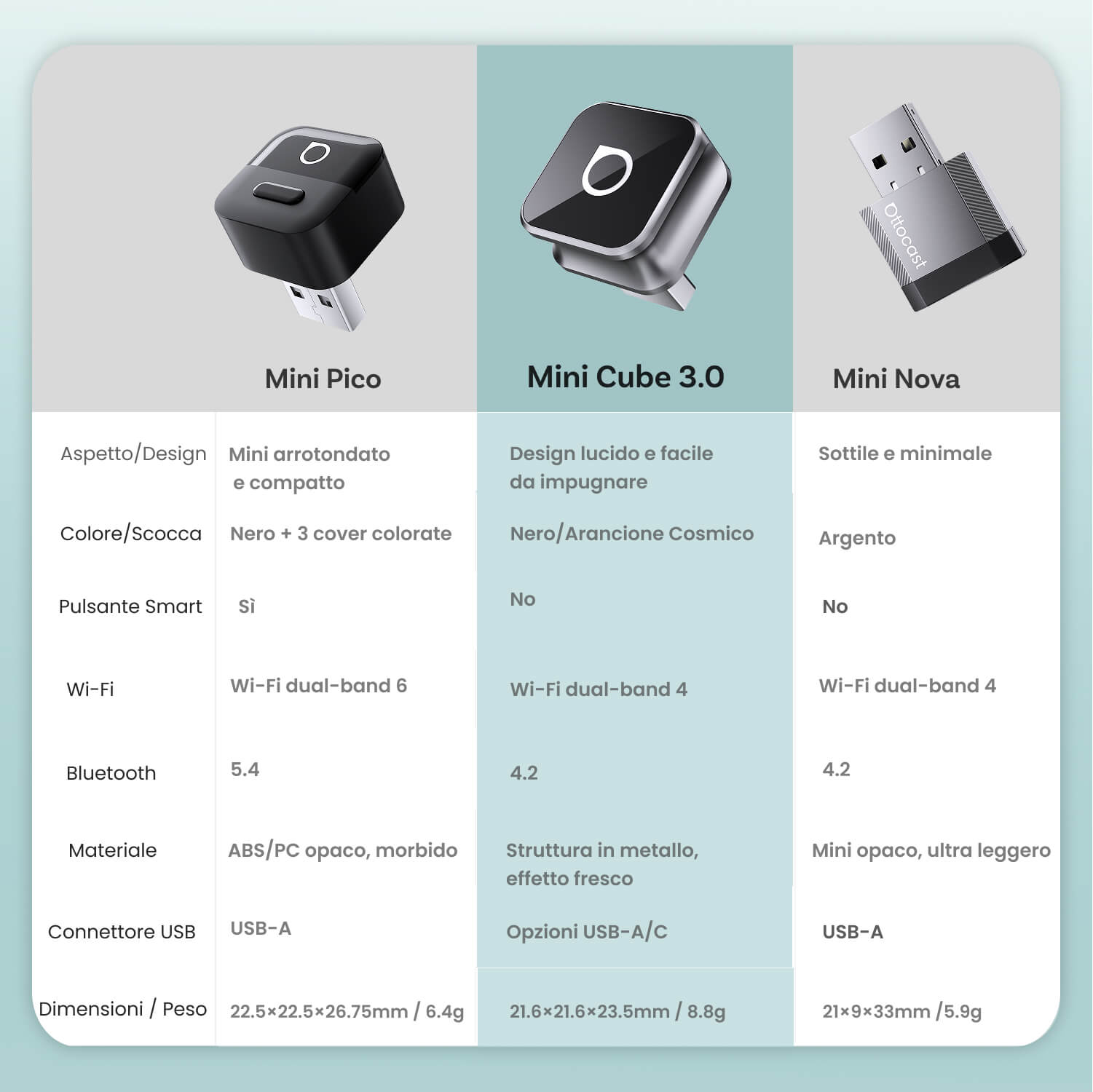 OTTOCAST®Mini cube 3.0 Adapter - Cosmic Orange