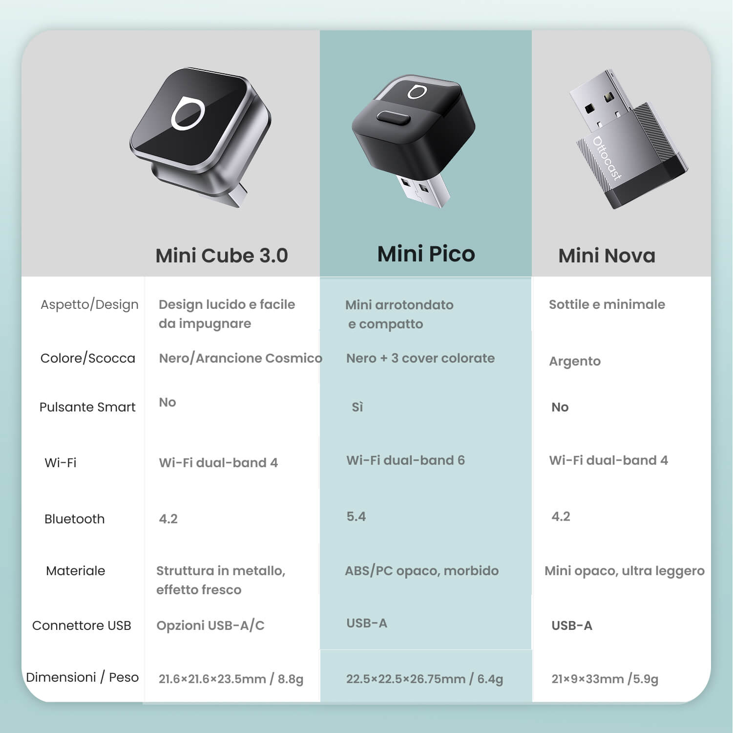 Ottocast® Mini Pico, Wireless CarPlay/Android Auto Adapter