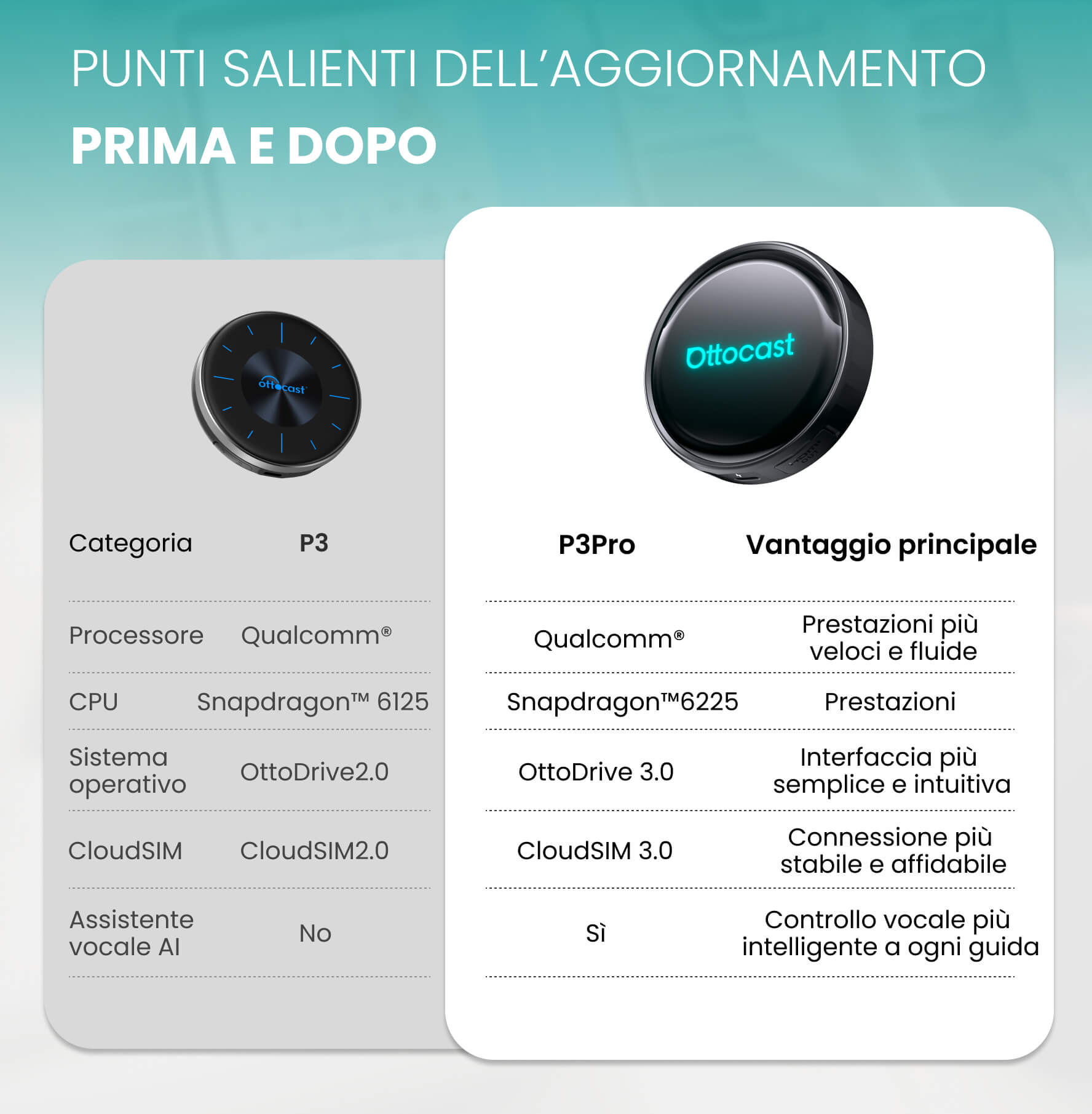 Ottocast® OttoAibox P3 Pro CarPlay AI Box