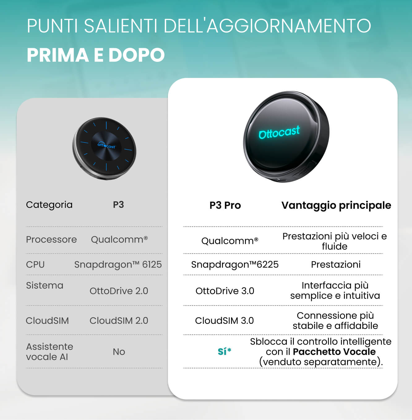 OttoAibox P3 Pro CarPlay AI Box