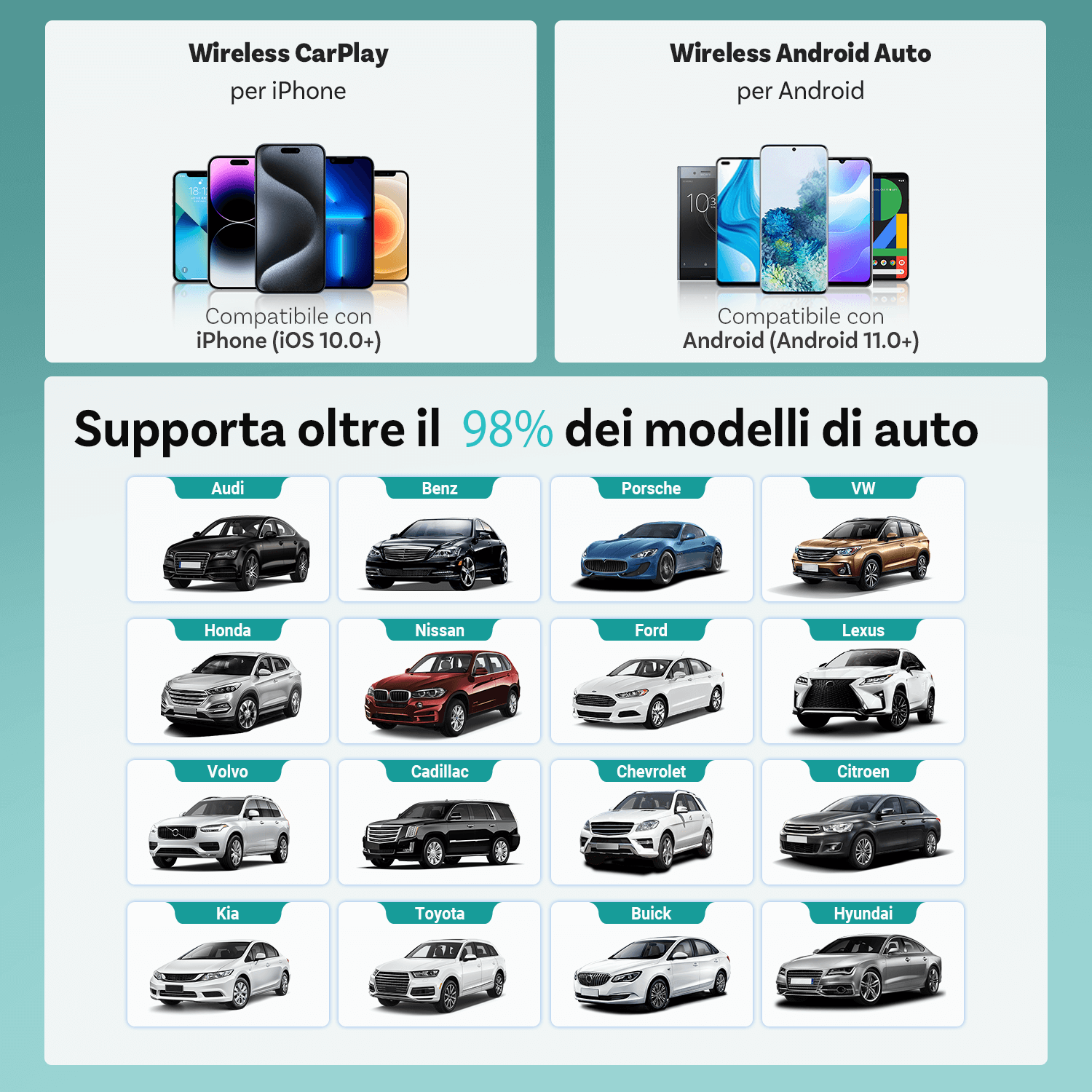 OTTOCAST® Mini Cube 3.0 Adattatore Wireless CarPlay e Android Auto
